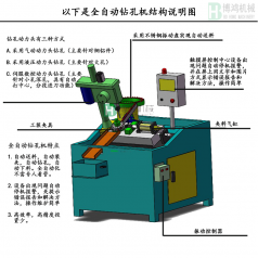 自動(dòng)攻絲機(jī)的攻絲中徑不合理怎么回事？